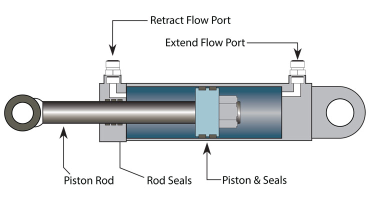 Hydraulisk cylinderstempelstang Problemer: Typer og forebyggende strategier