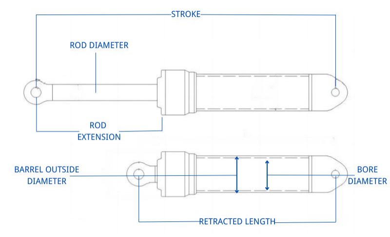 Sådan beregnes din hydrauliske cylinderkraft