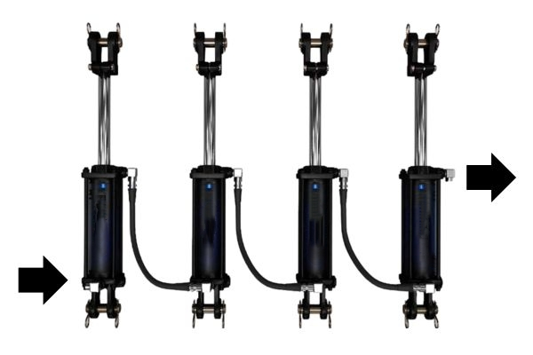 Forståelse af hydraulisk cylindersynkronisering