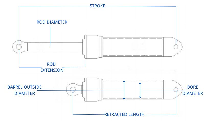 Hvad bestemmer hastigheden på en hydraulisk cylinder