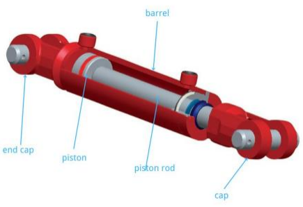 Grundlæggende teori om svejsning af hydraulisk cylinder