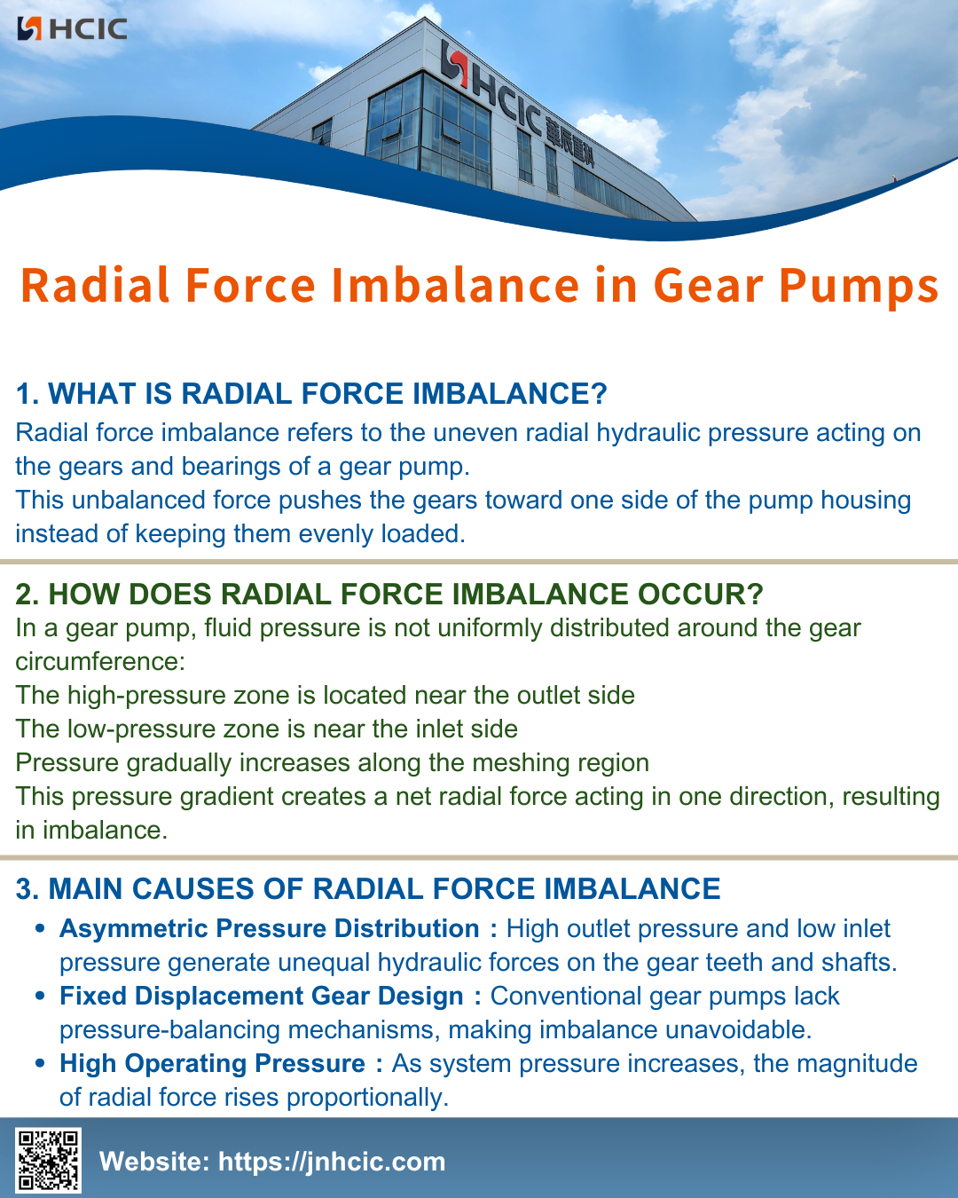 Radial kraftubalance i gearpumper