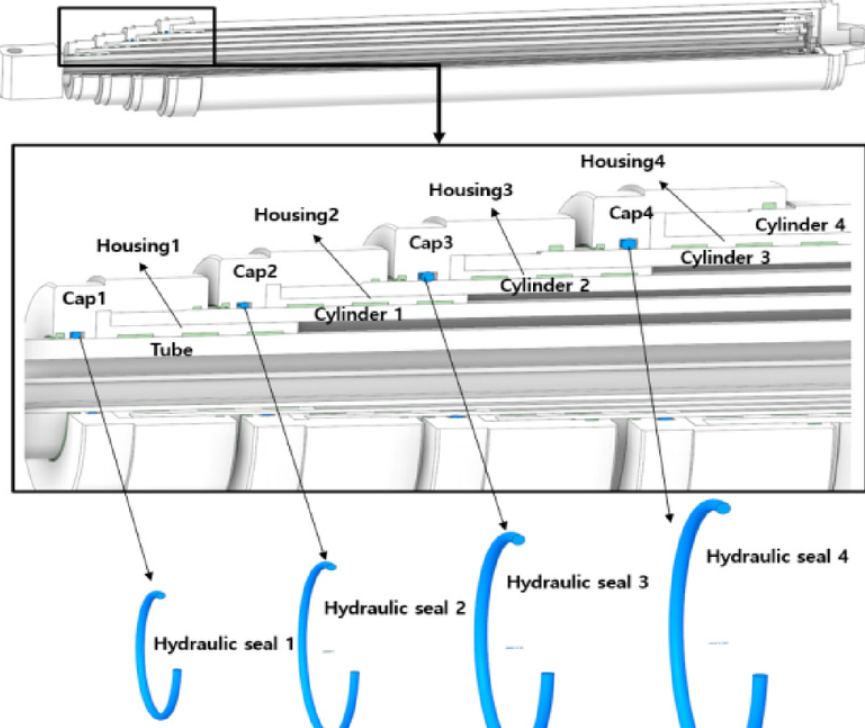 hydraulic cylinders